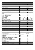 Preview for 58 page of Kärcher B 150 R Bp R90 2SB Manual