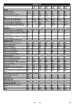 Предварительный просмотр 57 страницы Kärcher B 250 R Instructions Manual