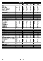 Предварительный просмотр 124 страницы Kärcher B 250 R Instructions Manual