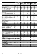 Предварительный просмотр 164 страницы Kärcher B 250 R Instructions Manual