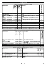 Предварительный просмотр 33 страницы Kärcher B 40 C Ep Manual