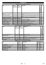 Предварительный просмотр 65 страницы Kärcher B 40 C Ep Manual