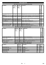 Предварительный просмотр 105 страницы Kärcher B 40 C Ep Manual