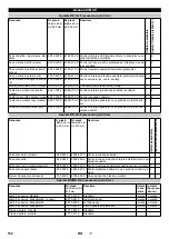 Предварительный просмотр 152 страницы Kärcher B 40 C Ep Manual