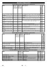 Предварительный просмотр 216 страницы Kärcher B 40 C Ep Manual