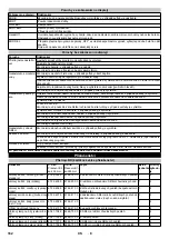 Предварительный просмотр 162 страницы Kärcher B 40 Manual