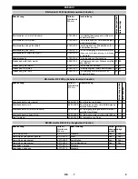 Предварительный просмотр 9 страницы Kärcher B 60 W Ep Operator'S Manual