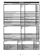 Предварительный просмотр 25 страницы Kärcher B 60 W Ep Operator'S Manual