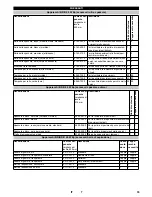 Предварительный просмотр 33 страницы Kärcher B 60 W Ep Operator'S Manual