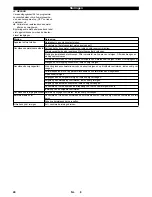 Предварительный просмотр 40 страницы Kärcher B 60 W Ep Operator'S Manual