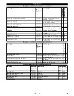 Предварительный просмотр 41 страницы Kärcher B 60 W Ep Operator'S Manual