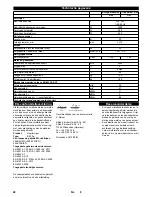 Предварительный просмотр 42 страницы Kärcher B 60 W Ep Operator'S Manual