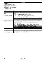 Предварительный просмотр 48 страницы Kärcher B 60 W Ep Operator'S Manual