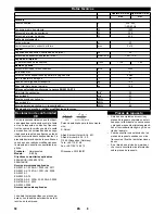 Предварительный просмотр 50 страницы Kärcher B 60 W Ep Operator'S Manual