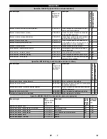 Предварительный просмотр 57 страницы Kärcher B 60 W Ep Operator'S Manual