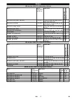 Предварительный просмотр 65 страницы Kärcher B 60 W Ep Operator'S Manual