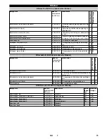 Предварительный просмотр 73 страницы Kärcher B 60 W Ep Operator'S Manual