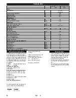 Предварительный просмотр 74 страницы Kärcher B 60 W Ep Operator'S Manual