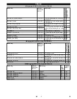 Предварительный просмотр 81 страницы Kärcher B 60 W Ep Operator'S Manual