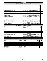 Предварительный просмотр 89 страницы Kärcher B 60 W Ep Operator'S Manual