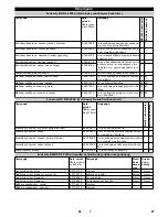 Предварительный просмотр 97 страницы Kärcher B 60 W Ep Operator'S Manual