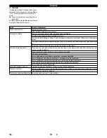 Предварительный просмотр 104 страницы Kärcher B 60 W Ep Operator'S Manual