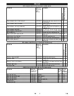 Предварительный просмотр 105 страницы Kärcher B 60 W Ep Operator'S Manual