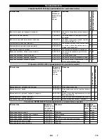 Предварительный просмотр 113 страницы Kärcher B 60 W Ep Operator'S Manual