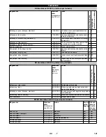 Предварительный просмотр 121 страницы Kärcher B 60 W Ep Operator'S Manual