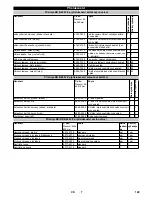 Предварительный просмотр 129 страницы Kärcher B 60 W Ep Operator'S Manual