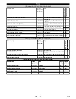 Предварительный просмотр 137 страницы Kärcher B 60 W Ep Operator'S Manual