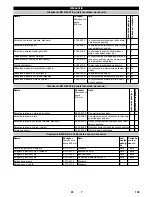 Предварительный просмотр 145 страницы Kärcher B 60 W Ep Operator'S Manual