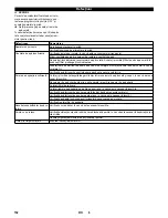 Предварительный просмотр 152 страницы Kärcher B 60 W Ep Operator'S Manual