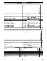 Предварительный просмотр 153 страницы Kärcher B 60 W Ep Operator'S Manual