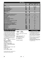 Предварительный просмотр 154 страницы Kärcher B 60 W Ep Operator'S Manual