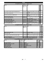 Предварительный просмотр 169 страницы Kärcher B 60 W Ep Operator'S Manual