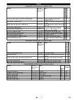 Предварительный просмотр 177 страницы Kärcher B 60 W Ep Operator'S Manual