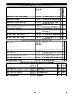 Предварительный просмотр 185 страницы Kärcher B 60 W Ep Operator'S Manual