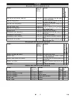 Предварительный просмотр 193 страницы Kärcher B 60 W Ep Operator'S Manual