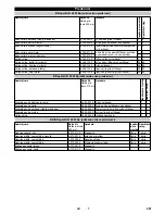 Предварительный просмотр 201 страницы Kärcher B 60 W Ep Operator'S Manual