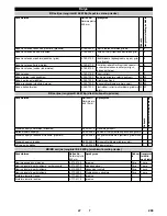 Предварительный просмотр 209 страницы Kärcher B 60 W Ep Operator'S Manual