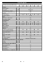 Preview for 53 page of Kärcher B 90 R Instructions Manual