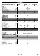 Preview for 100 page of Kärcher B 90 R Instructions Manual