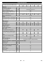 Preview for 140 page of Kärcher B 90 R Instructions Manual