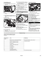 Предварительный просмотр 93 страницы Kärcher B 95 RS Instruction Manual