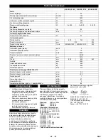 Предварительный просмотр 309 страницы Kärcher B 95 RS Instruction Manual