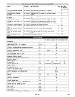 Предварительный просмотр 321 страницы Kärcher B 95 RS Instruction Manual