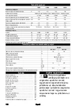 Предварительный просмотр 116 страницы Kärcher Battery Power 18/25 Manual