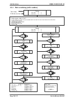 Предварительный просмотр 58 страницы Kärcher BD 100 R Service Manual