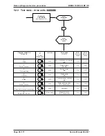 Предварительный просмотр 88 страницы Kärcher BD 100 R Service Manual